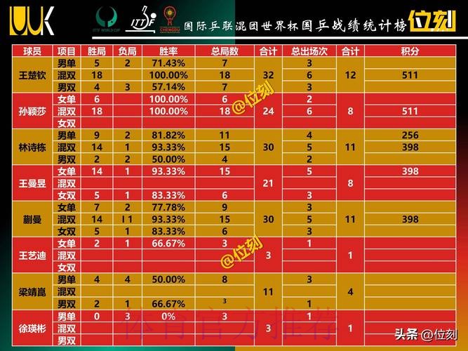 世界杯积分榜哪里可以看