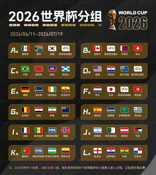 2026世界杯比分注册热门 2026世界杯比分注册热门