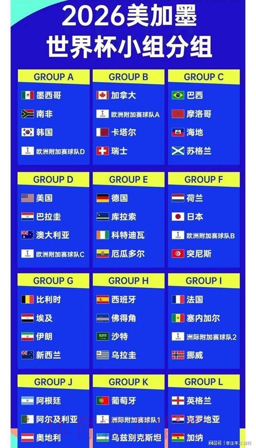 2026世界杯比分苹果官方 2026世界杯比分苹果官方
